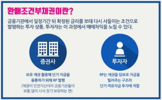 환매조건부채권 의미 특징 5가지 투자 전략 가이드