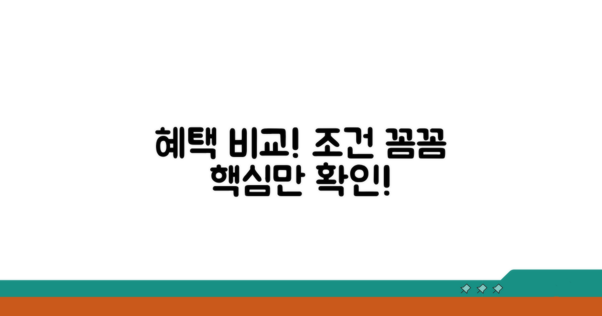 핵심 혜택 비교와 조건 확인