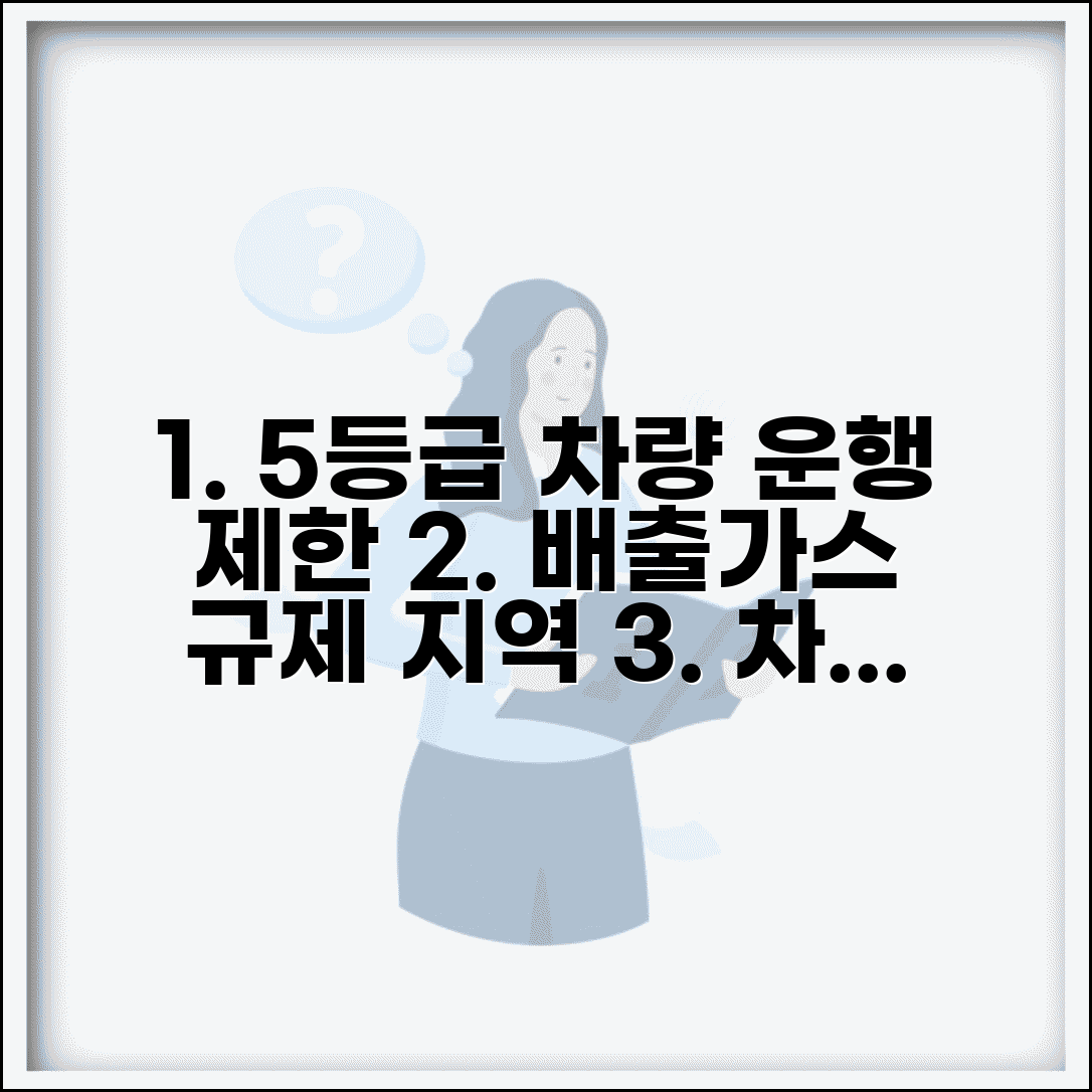 배출가스등급 차량 운행제한 | 5등급 차량 운행금지 지역