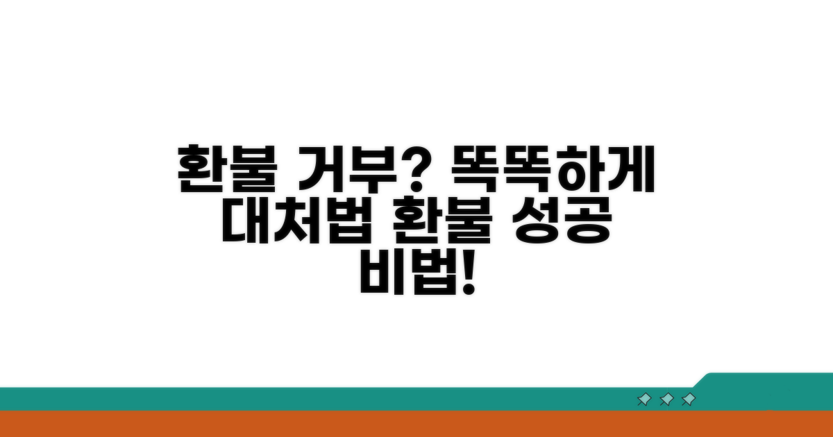 환불 거부, 똑똑하게 대처하는 방법