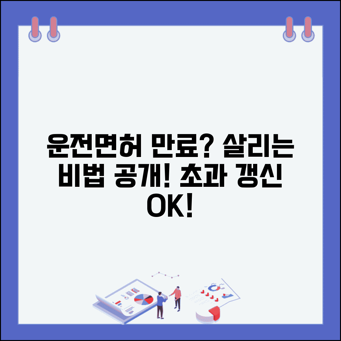 운전면허증 갱신기간 초과 해결 방법 | 만료된 면허 살리는 절차, 재발급 조건 및 후기