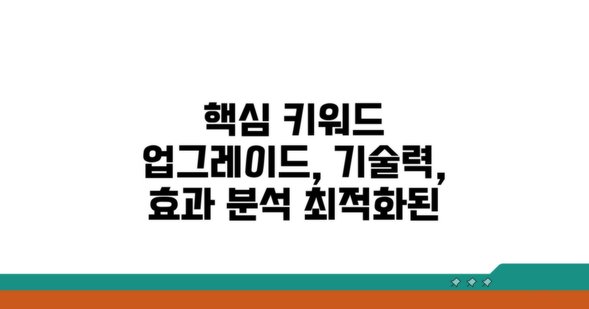 업그레이드된 기술력, 효과 분석