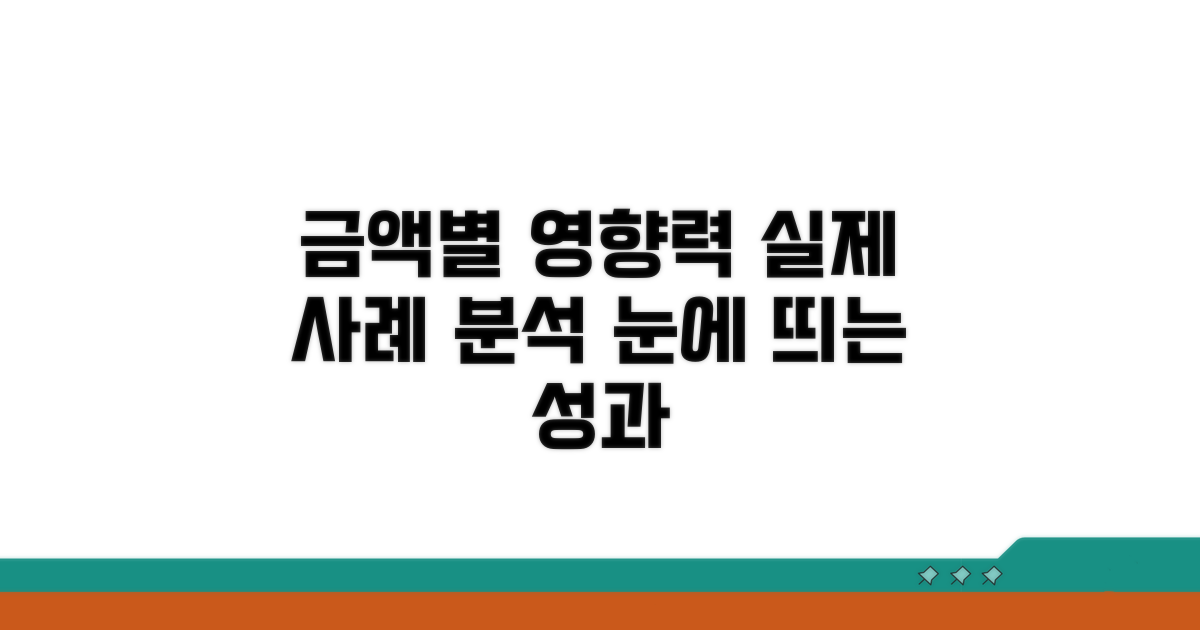 금액별 영향 및 실제 사례