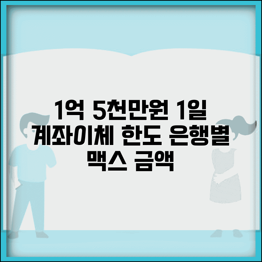 계좌이체 한도 1일 최대 금액 | 1일 이체 한도 1억 5천만원 은행별