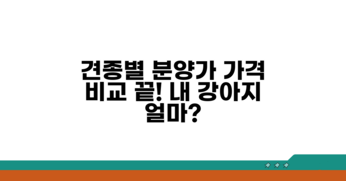 견종별 강아지 분양 가격 비교
