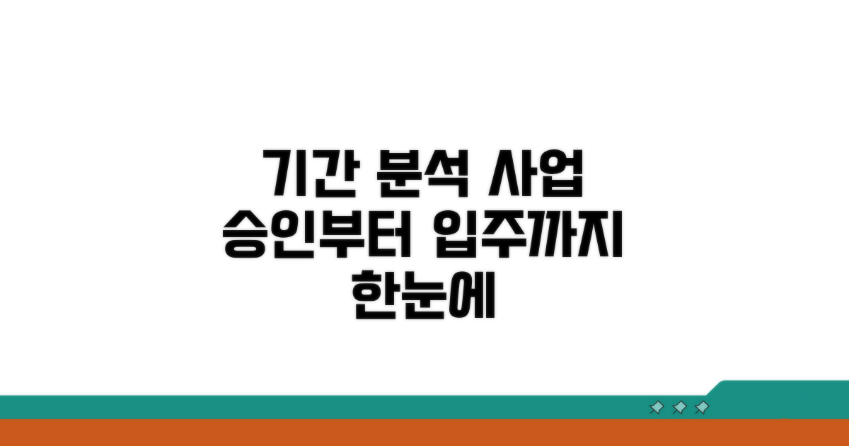 사업 승인부터 입주까지 기간 분석