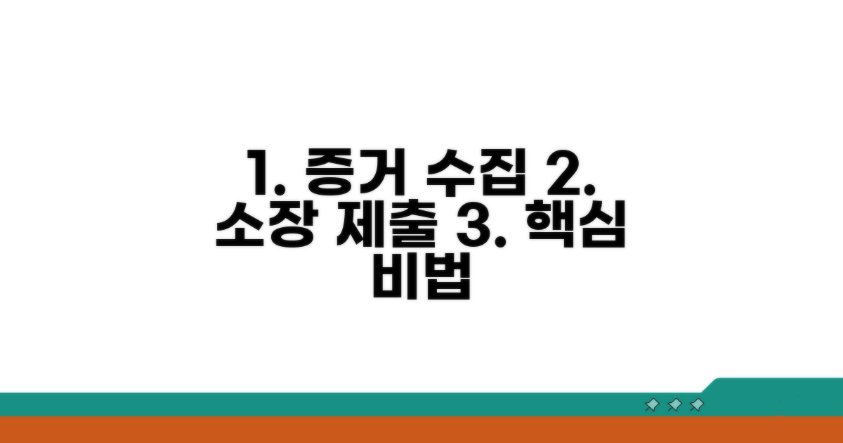 증거 수집부터 소장 제출까지