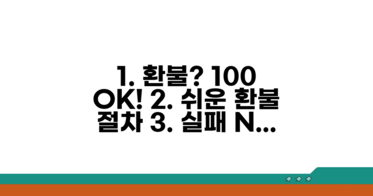 실패 없이 환불받는 쉬운 절차