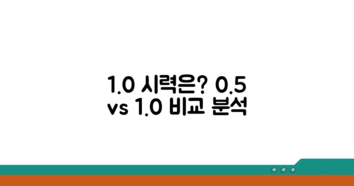 1, 0.5, 1.0 시력의 의미는?